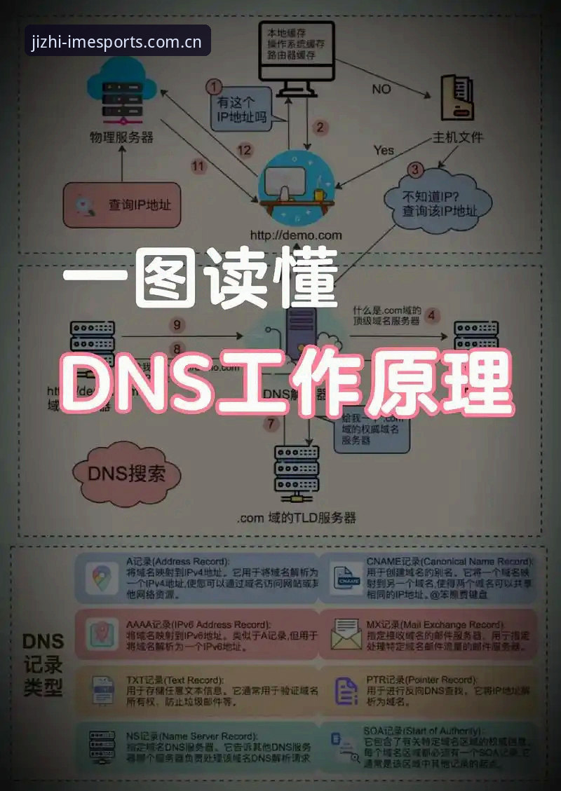 IM电竞注册全流程详解：从入门到精通的专业指南