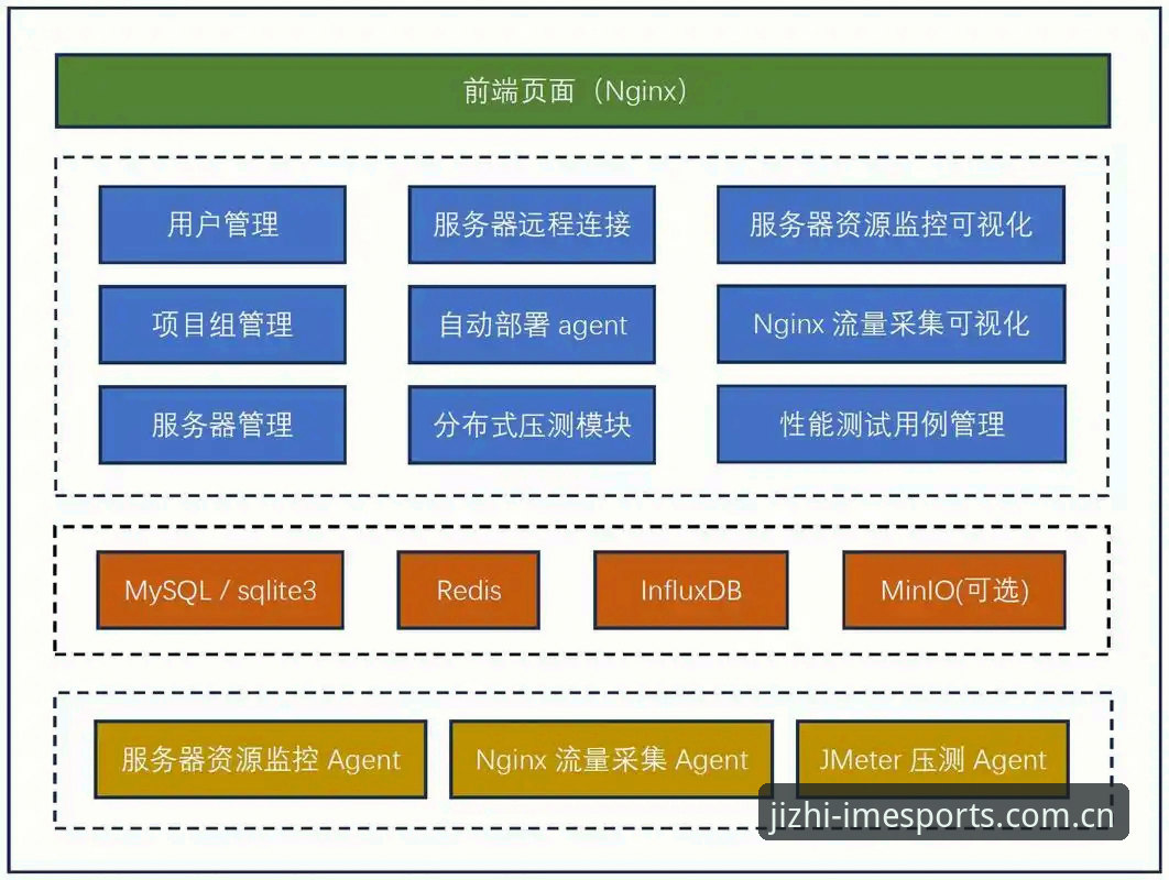 IM电竞官方平台怎么样？从竞技体验到技术架构的全面解析